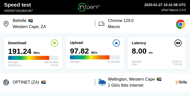 Kabana Family Home and Guest House Speed test